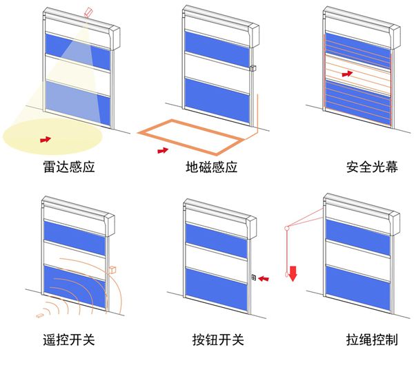 快速卷帘门的多种开关方式